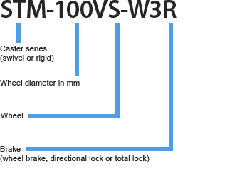 code number system